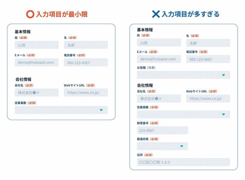 見やすくなるダッシュボードデザインのコツ９選