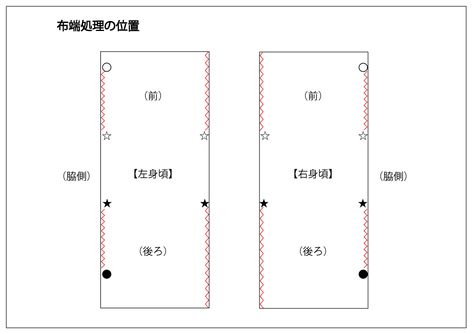 貫頭衣リバーシブルの作り方 – ふんどしぐるぐる