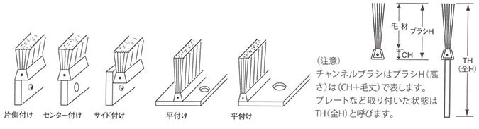 チャンネルブラシ」