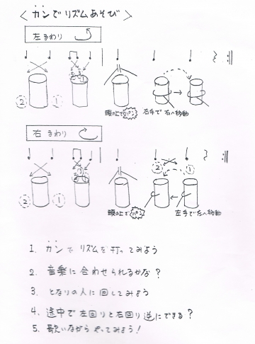 カップスリズム合う曲TikTok