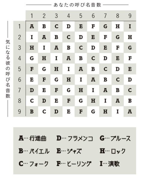 体の相性は何で決まる？合わせる方法 - 夜の保健室