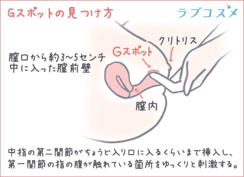 クリトリスオナニーの気持ちいいやり方とは？クリオナのやり方やクリトリス吸引オナニー、グッズを徹底解説