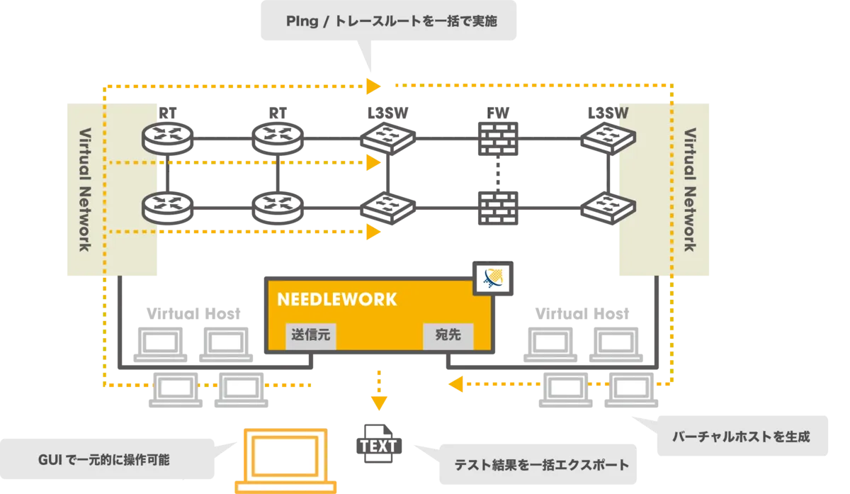 インポートした内容の視覚化