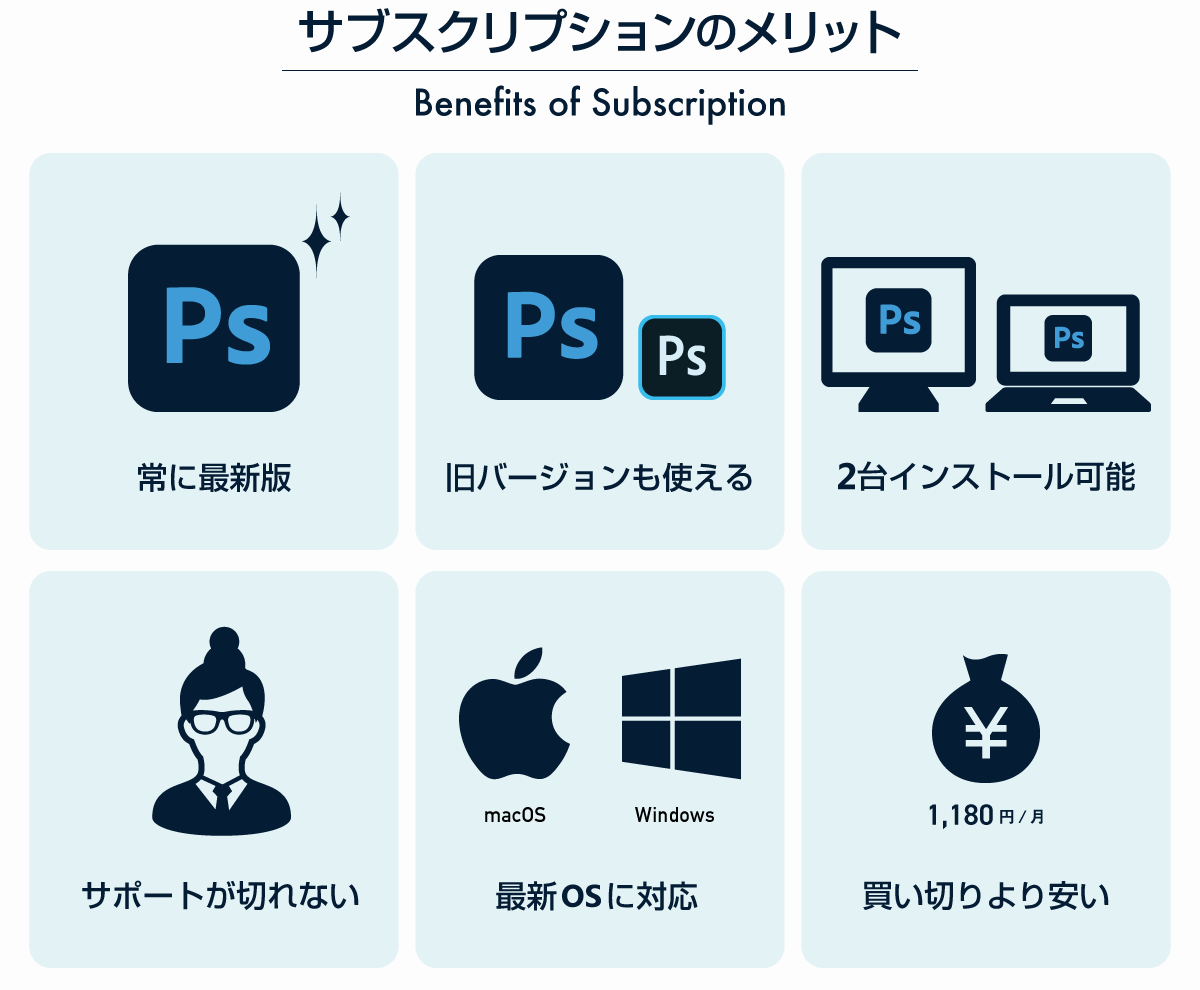 イラストレーター買い切り版愛用者レポ・価格&安く買うコツ 2024