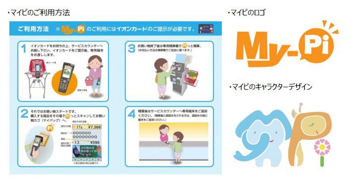 9.6.1 プリンタ複合機でのスキャンHWB