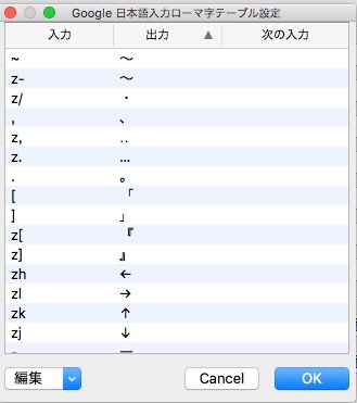 向きを表す記号⨀⨂電気機器 emd-s.comEMD Suite