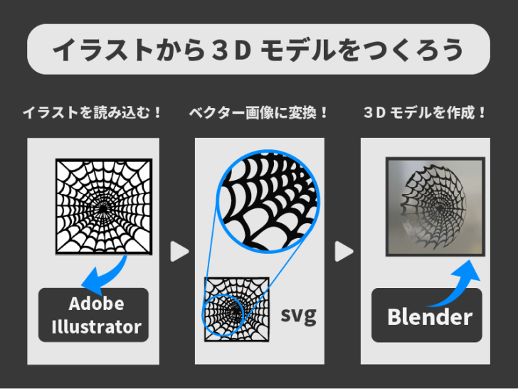 イラスト画像をベクター化する方法 Illustratorうーたみイラスト