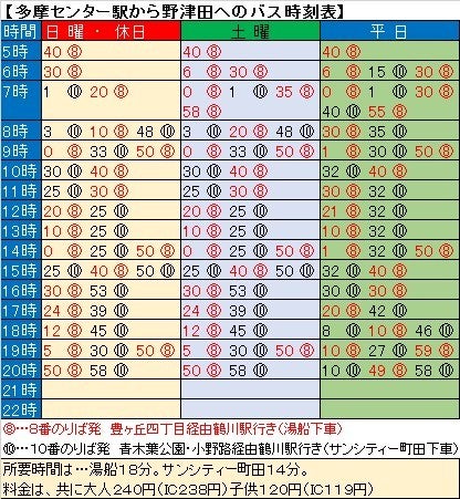 鶴川駅乗り場1 神奈中バス時刻表 |