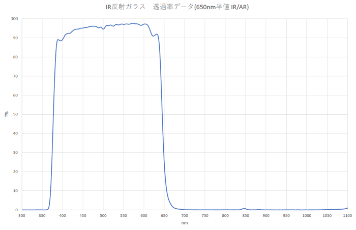 IRカットフィルター、RGBフィルター、ミラー・プリズムなどタナカ技研の製品紹介