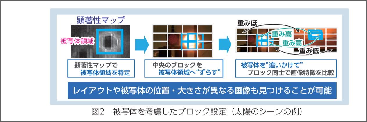 器特徴の類似度に基づくユーザの嗜好に合う器の探索支援 - 関西大学 松下研究室 論文レポジトリ