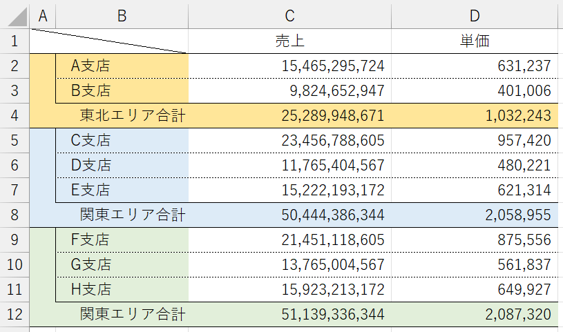 Excelで行が非表示になる問題の解決法: 実用的ガイドIT trip