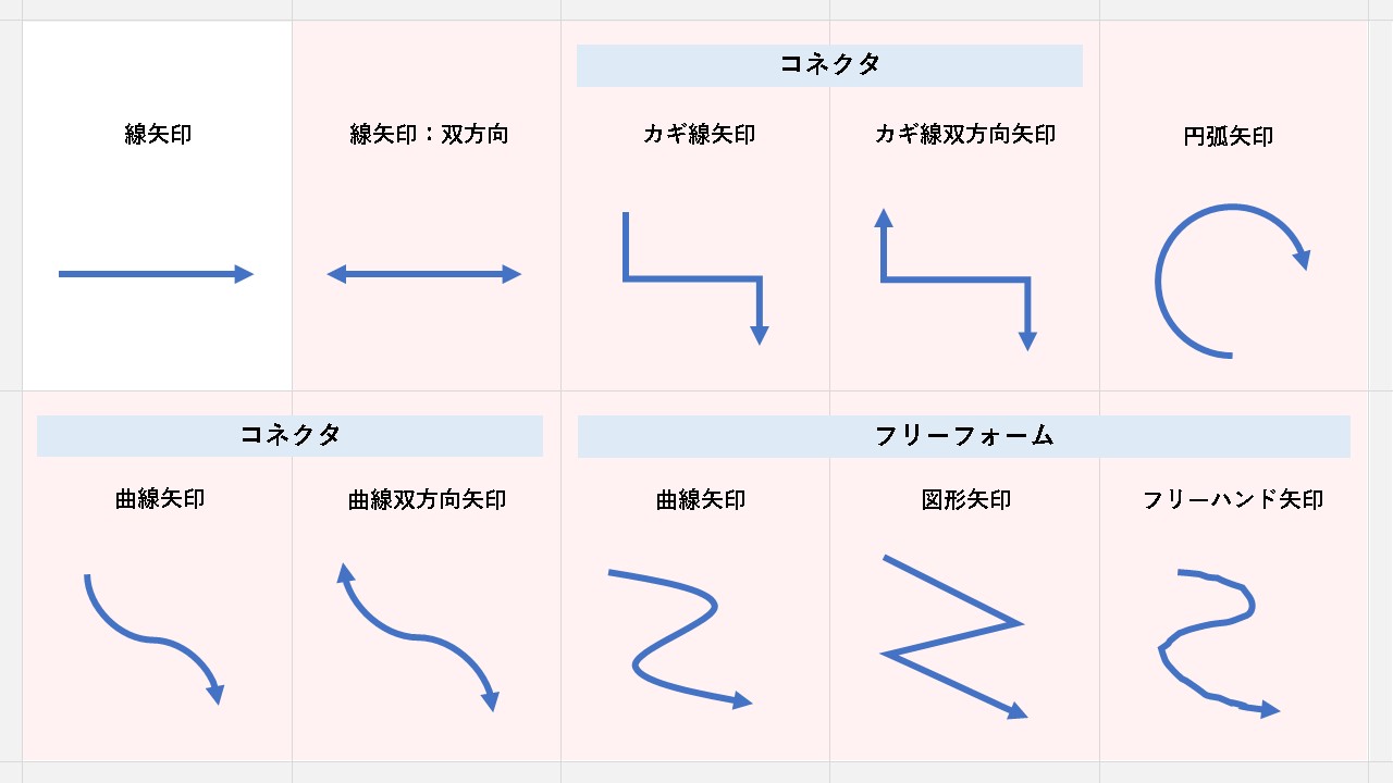 プレゼン資料図形をマスターしよう「図形には意味がある！」①矢印じゅういち 実践プレゼン資料作成術