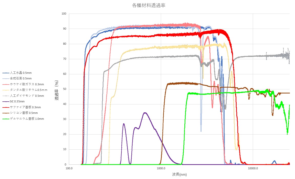 赤外線写真 目には見えない光で写真が撮れる！？ R72フィルター