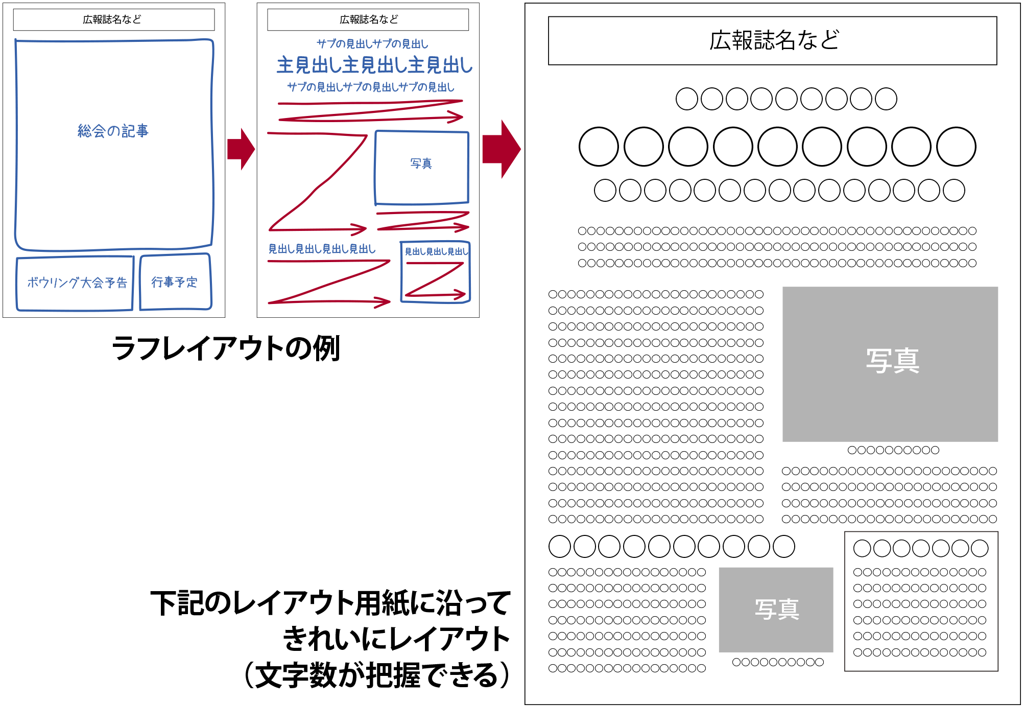 誌面のクオリティを上げるラフレイアウトの描き方 – 社内報のネタ帳