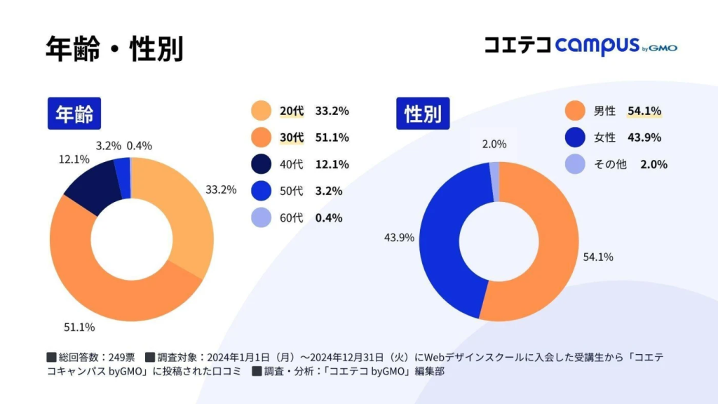 グラフィックデザイナーとは？仕事内容やなり方、資格・年収・必要なスキルを徹底紹介グラフィックデザイン・グラフィックデザイナー 専攻デジタルハリウッドの専門スクール 学校