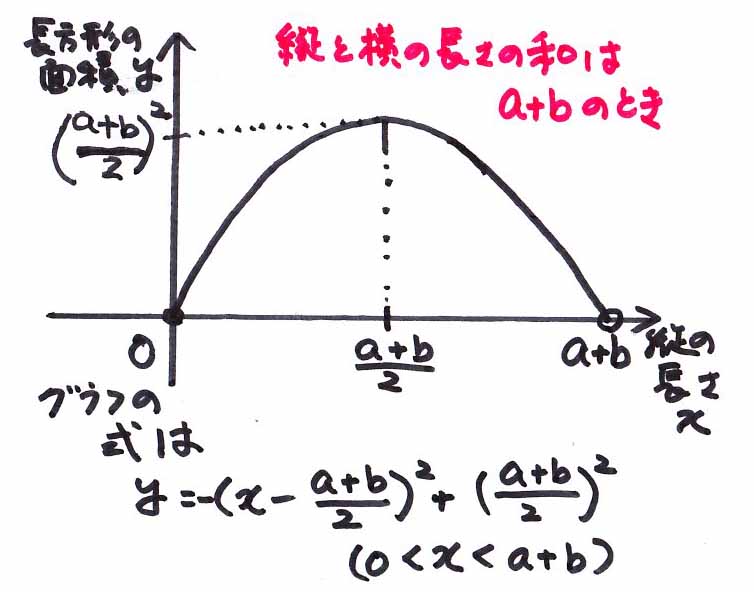正方形・長方形の面積の求め方小学生に教えるための分かりやすい解説数学FUN