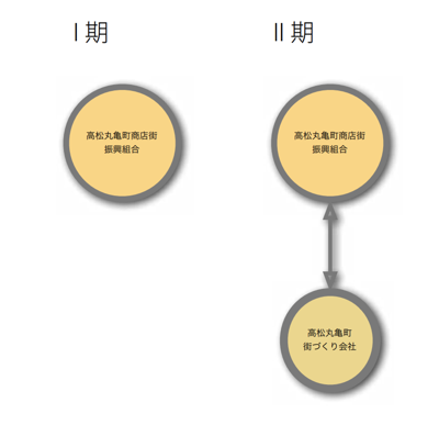Code-to-Design コードからデザイン ２０２４年版完全ガイド