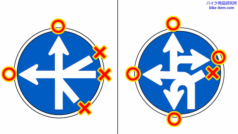 一方通行」と「左折可」の標識はどちらも青い矢印？ - 人と車の安全な移動をデザインするシンク出版株式会社