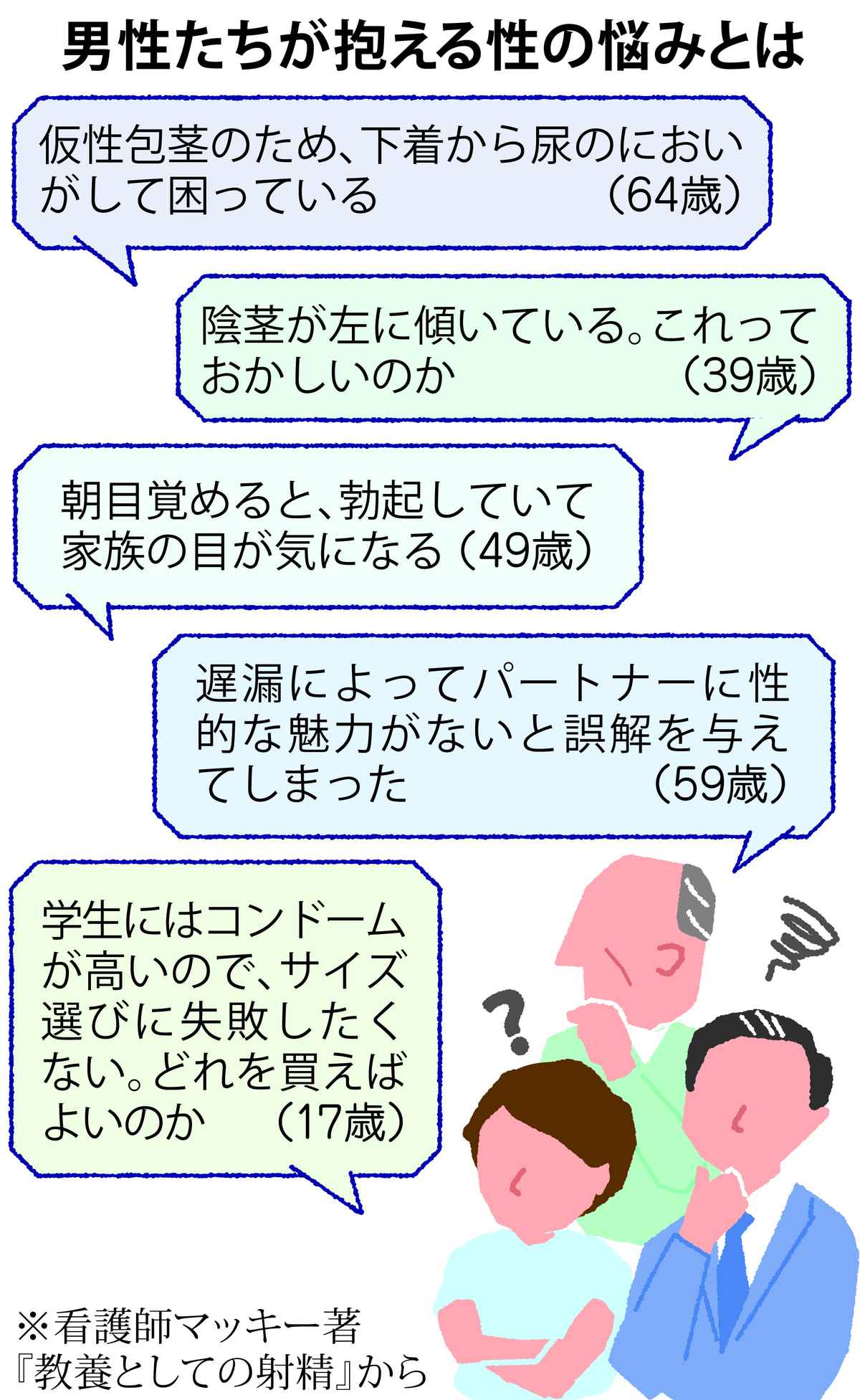 みんなで考える 思いやりのカタチ】性に悩む男性に医学知識を 看護師マッキーさん 新著「教養としての射精」が話題 -