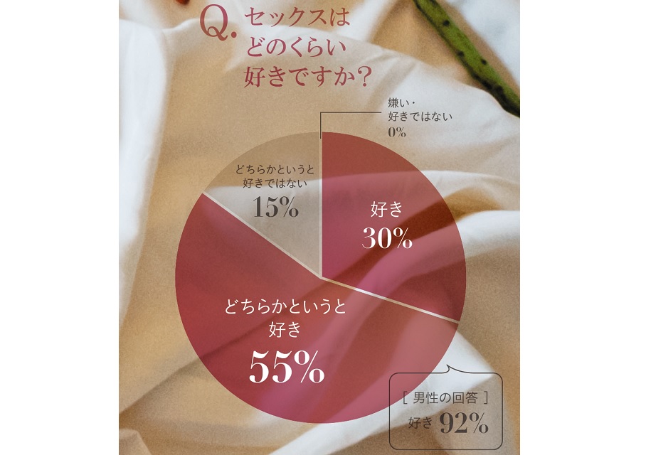 男女の違いとは？ 女が知らない「男性の性欲」の真実｜「マイナビウーマン」