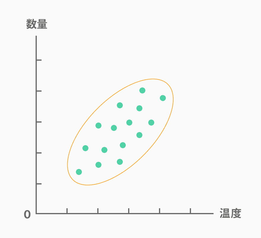オンライン散布図作成