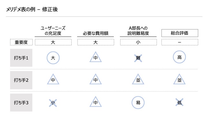 パワポでオシャレな比較表をデザインする方法 - 店デザ