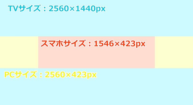 Cocoonのヘッダー設定と画像サイズlifetechia