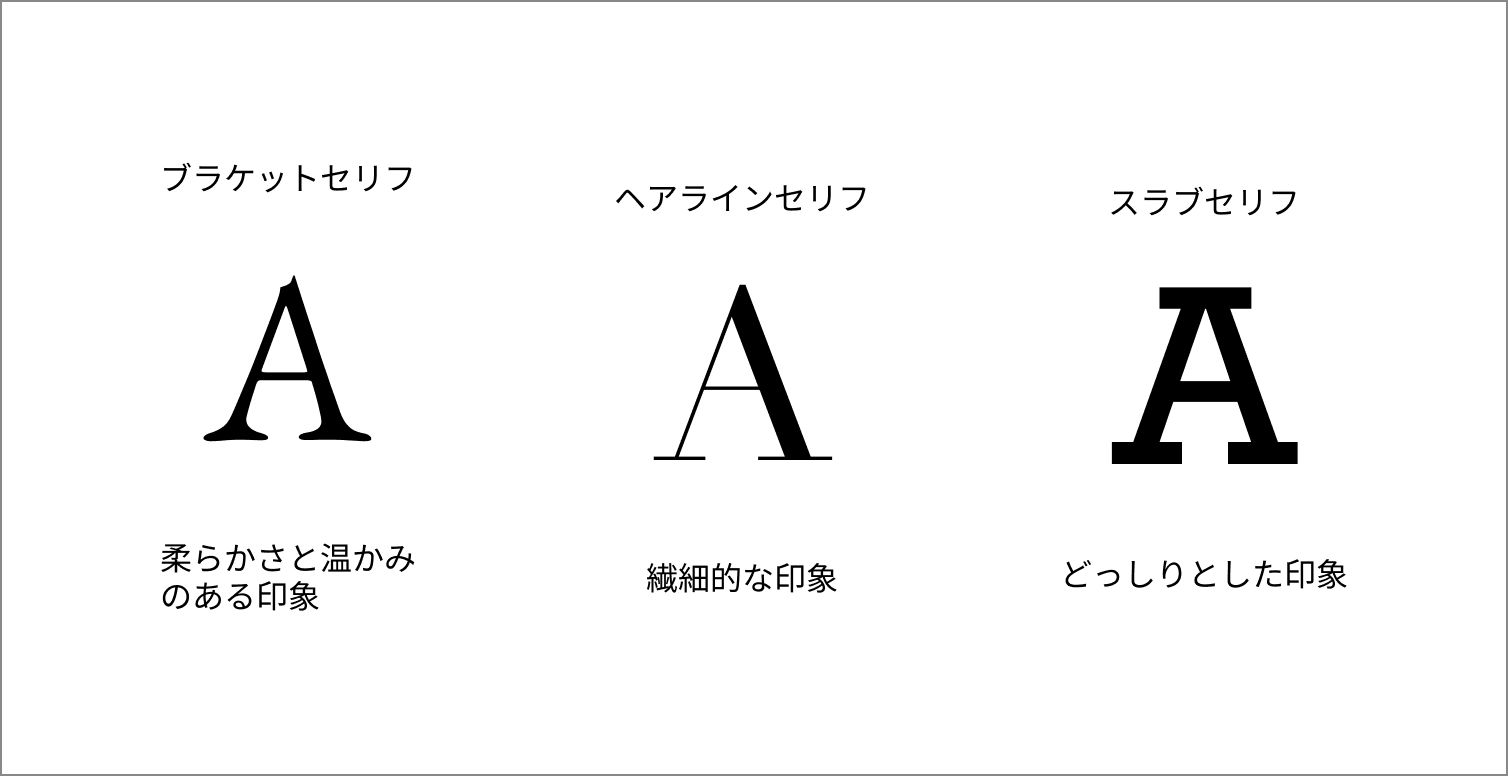 欧文書体、セリフとはゆう