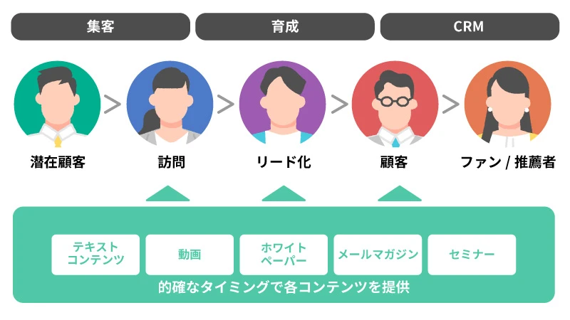 コンテンツSEOとは？メリットや手順、効果的な対策、成功事例まで解説