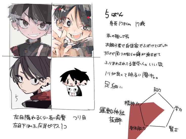 オリキャラの作り方を解説！イラスト・漫画のキャラクターの作成手順お絵かき図鑑