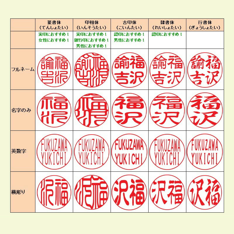 篆書体の印鑑 - 印鑑をデザインするSirusi 公式