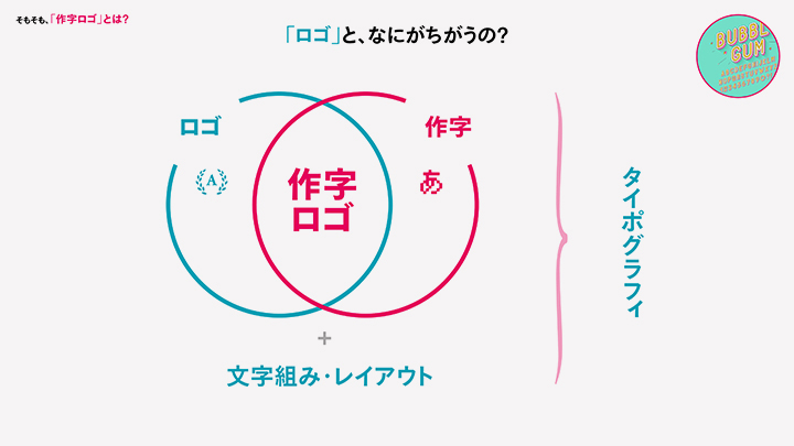 デザイン会社が考える ロゴ・タイポグラフィの事例紹介4選株式会社T3デザイン パッケージデザイン会社