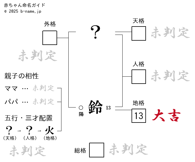 鈴りん探偵舎 奥山夢菜｜「Fラン」だからこそできるコンサルティングで周囲を巻き込む | 起業・創業・資金調達の創業手帳