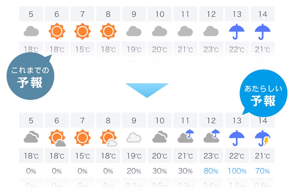 曇り時々晴れのアイコン無料アイコン素材ICON BOX商用フリーアイコンがダウンロードできます
