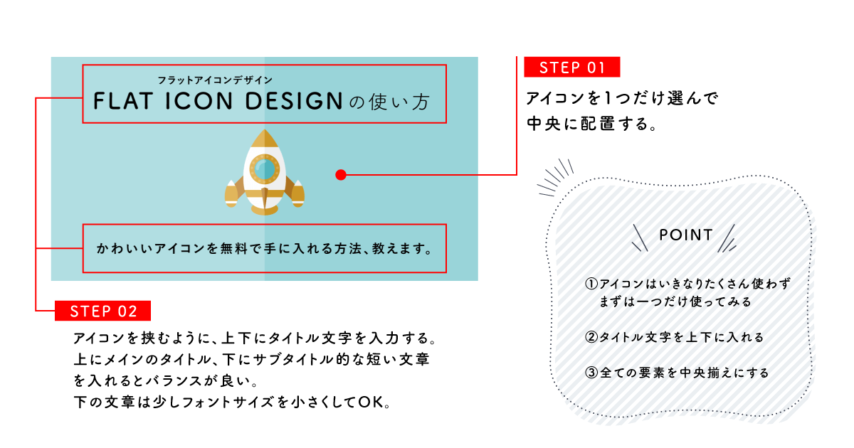 アイコン素材をフリーで使う方法まとめ。利用規約を確認しようOffers Magazine