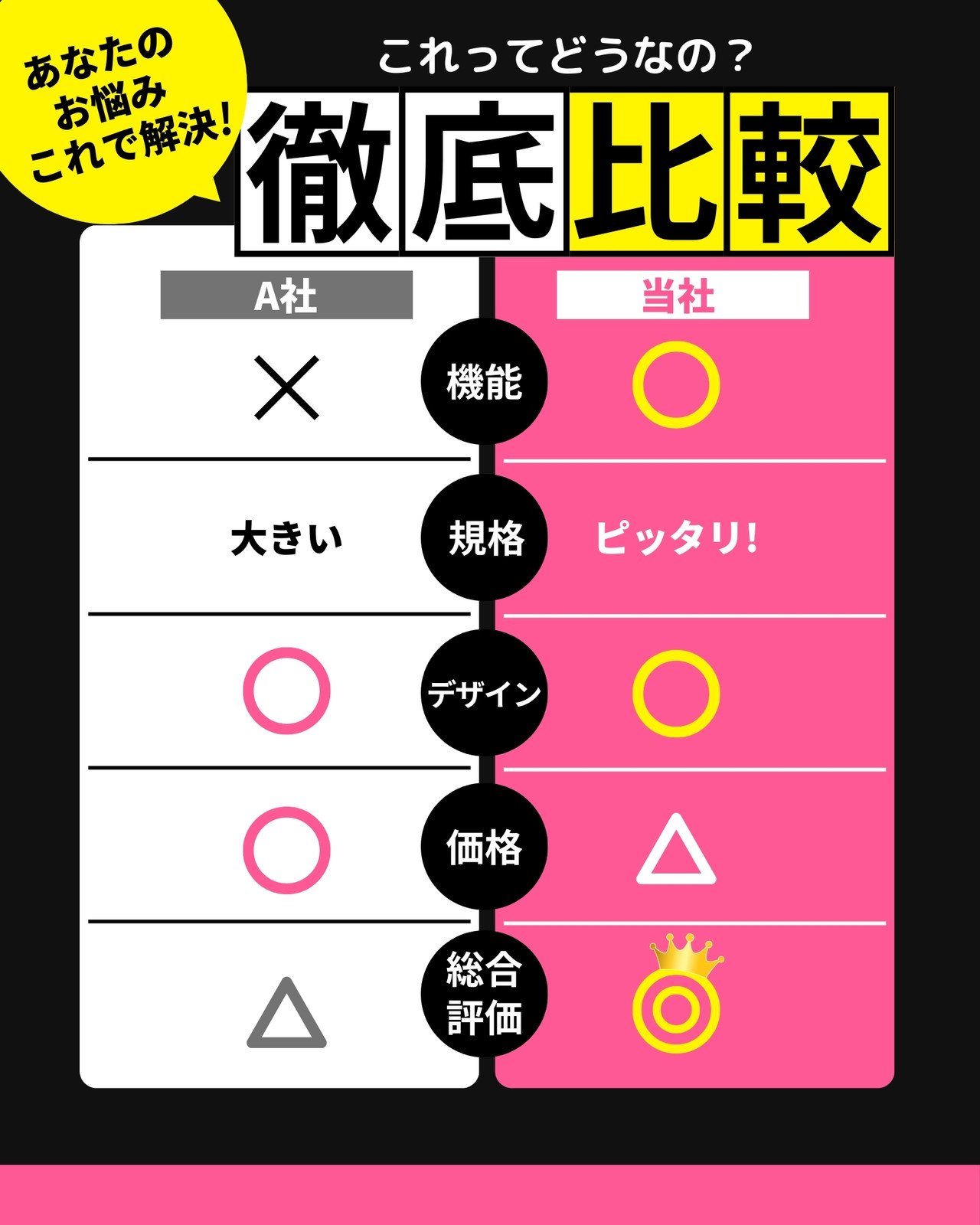 パワーポイントで比較表を作る方法エンプレス enpreth