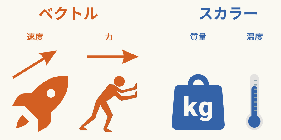 サポートベクターマシンSVM– AI用語集 G検定対応