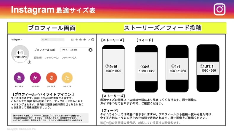 2025年最新 Instagram広告の入稿規定ガイド推奨サイズやクリエイティブ作成のポイントを解説GMSコンサルティングのブログ・コラム