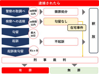 大人の秘密基地「ハプニングバー」に行ってみた