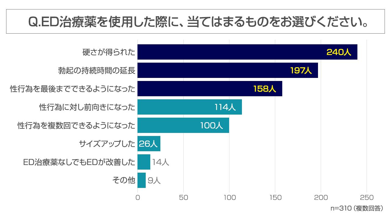 バイアグラの口コミ｜効果のレビューや体験談はこちら｜お薬なび