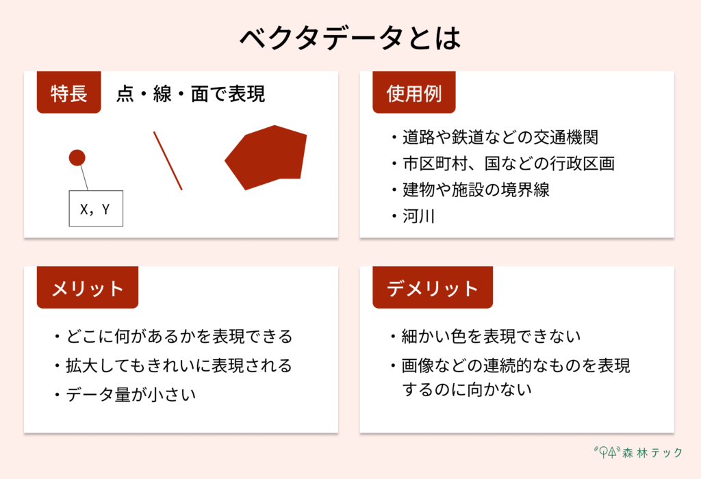 KDviewDF2 ラスター、ベクター、PDFの表示と比較を行うビューア