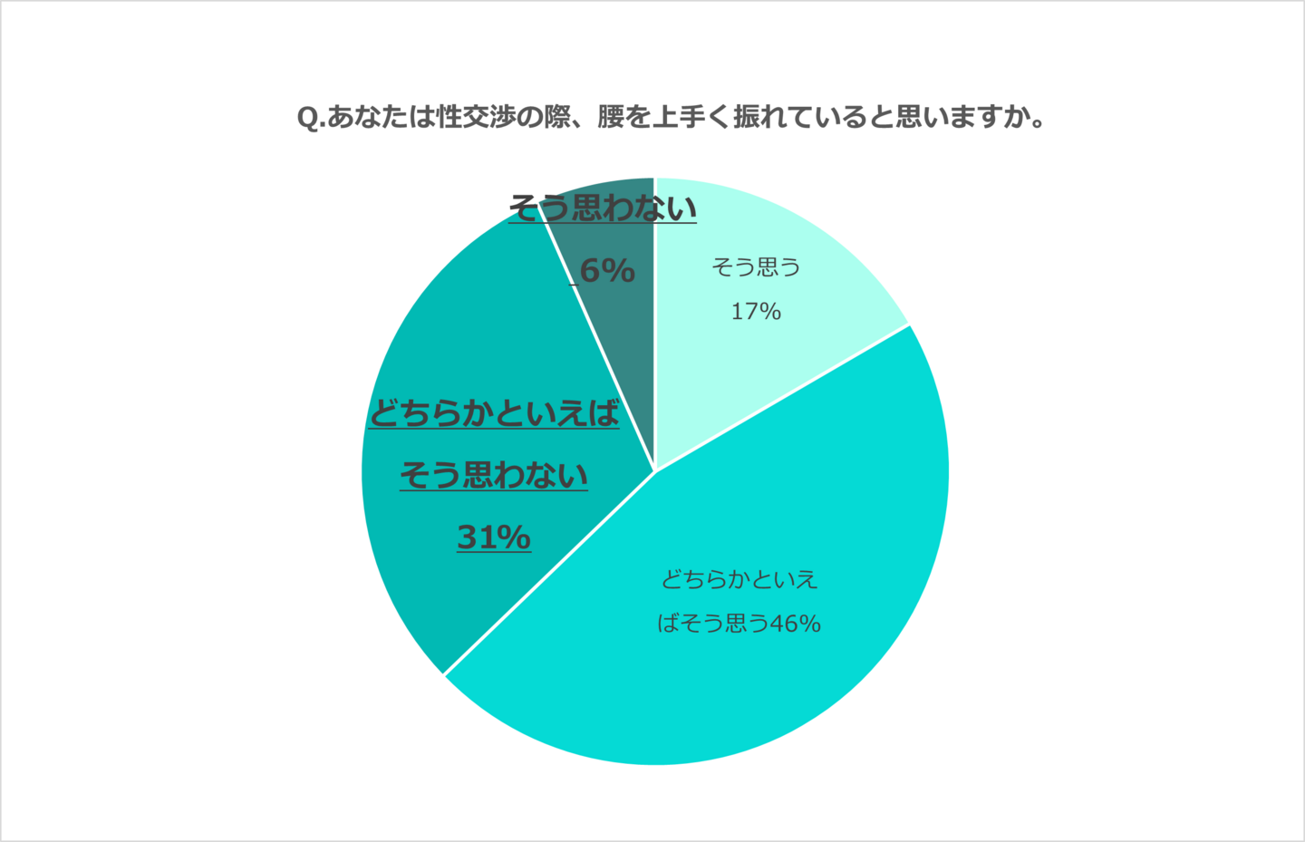 女の本音】セックスで女性を中イキさせる腰の振り方を体位別に解説！感じやすい動きとテクニック10選！ | Trip-Partner[トリップパートナー]