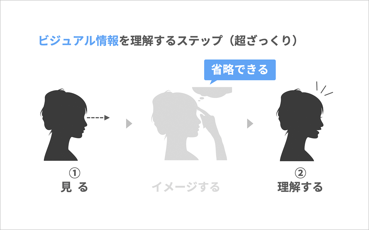 折れ線グラフと円グラフのプレゼン資料イラスト - No: 24199745無料イラスト・フリー素材なら「イラストAC」