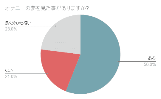 松たか子オナニー解禁!! セックスよりもエロい自慰とは？ - メンズサイゾー