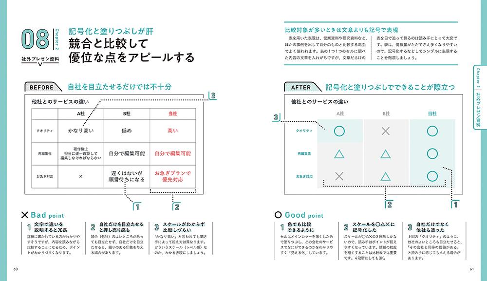 図解で解説 初心者でも簡単！見やすい資料デザインの作り方埼玉県深谷市のデザイン・Web制作会社株式会社Dock