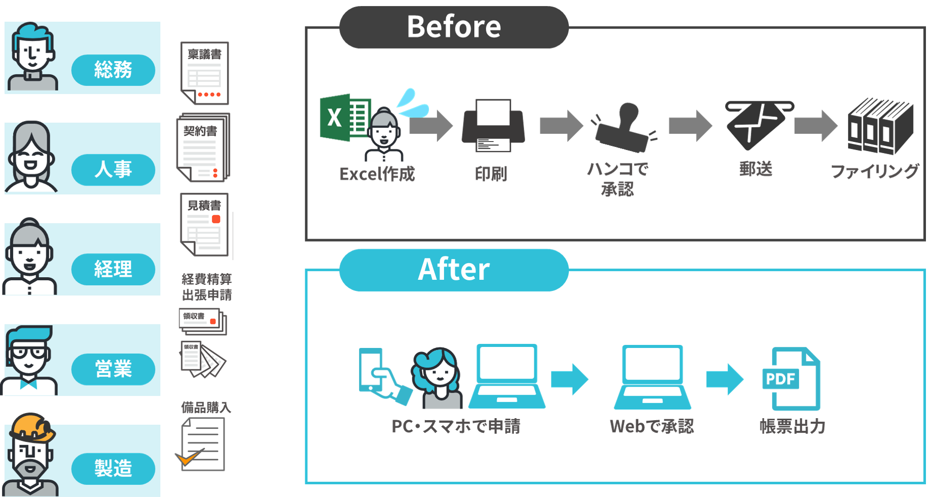 様々な端末でワークフローはコラボフロ
