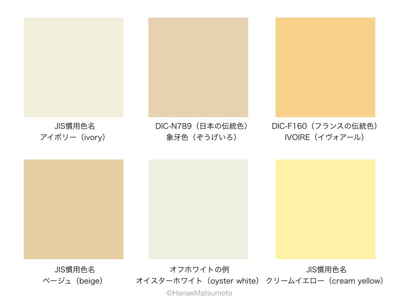 優しいクリーム色の可憐な家施工例滋賀県近江八幡、東近江の工務店。注文住宅、新築一戸建ては安心のALL・IN株式会社へ