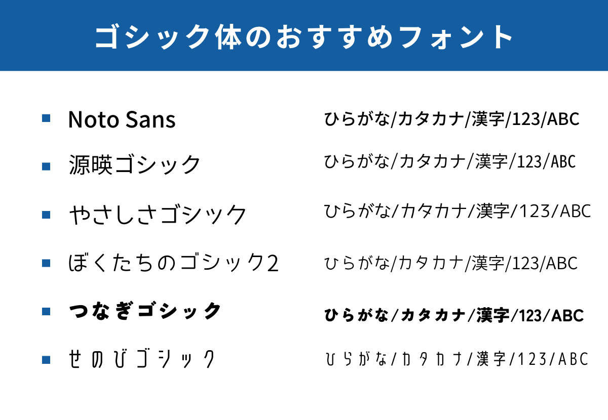 2025年最新 おしゃれで使える！Canvaのおすすめ数字フォント15選デザイン作成例もご紹介