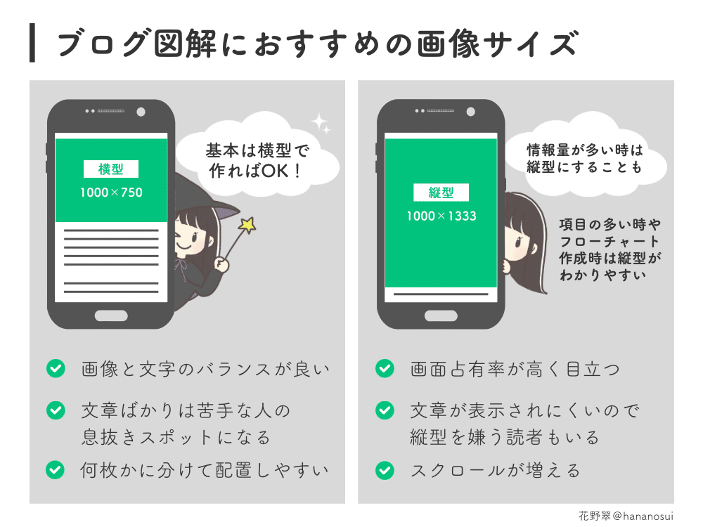 2024Instagram の写真投稿で知っておくべき縦横比率と画像サイズ設定！合わせるアプリも紹介