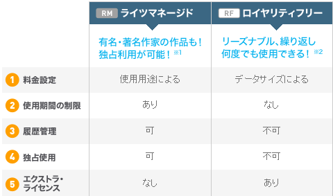 ロイヤリティフリー音楽サービス・BGMサイトおすすめ7選を徹底比較久保直之